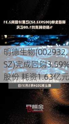 明德生物(002932.SZ)完成回购3.59%股份 耗资1.63亿元