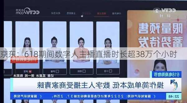 京东：618期间数字人主播直播时长超38万个小时