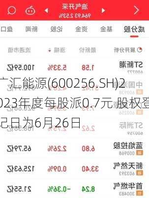 广汇能源(600256.SH)2023年度每股派0.7元 股权登记日为6月26日