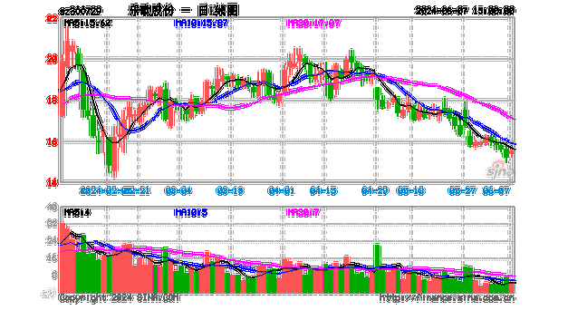 乐歌股份(300729.SZ)实控人项乐宏、姜艺累计增持1.12%股份