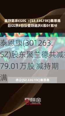 泰恩康(301263.SZ)股东聚兰德共减持79.01万股 减持期满