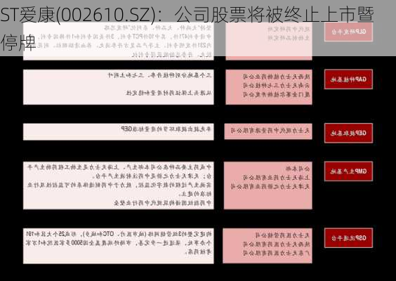 ST爱康(002610.SZ)：公司股票将被终止上市暨停牌