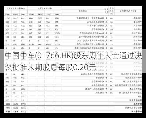 中国中车(01766.HK)股东周年大会通过决议批准末期股息每股0.20元