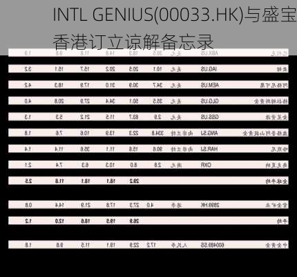 INTL GENIUS(00033.HK)与盛宝香港订立谅解备忘录