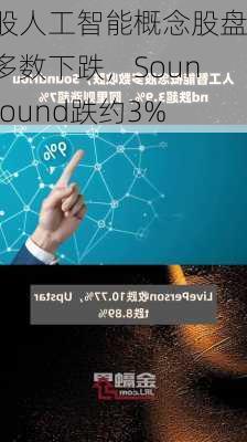 美股人工智能概念股盘初多数下跌，SoundHound跌约3%