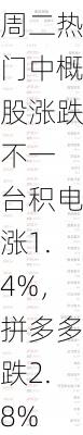 周二热门中概股涨跌不一 台积电涨1.4%，拼多多跌2.8%