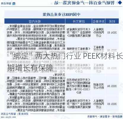 “绑定”两大热门行业 PEEK材料长期增长有保障