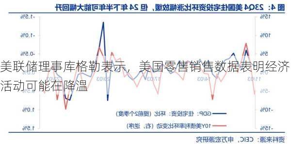 美联储理事库格勒表示，美国零售销售数据表明经济活动可能在降温