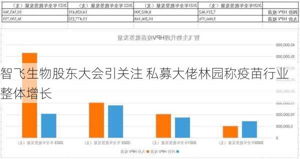 智飞生物股东大会引关注 私募大佬林园称疫苗行业整体增长