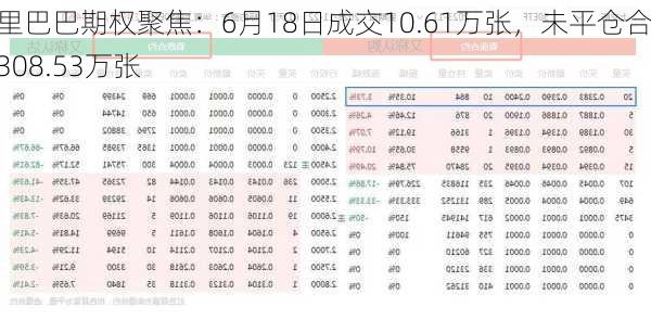 阿里巴巴期权聚焦：6月18日成交10.61万张，未平仓合约308.53万张