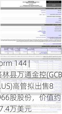 Form 144 | 格林县万通金控(GCBC.US)高管拟出售8,966股股份，价值约27.4万美元