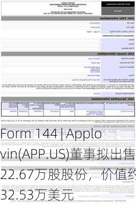 Form 144 | Applovin(APP.US)董事拟出售22.67万股股份，价值约1,832.53万美元