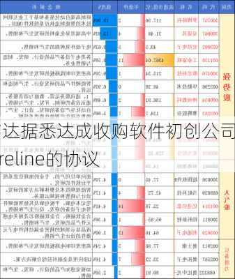 英伟达据悉达成收购软件初创公司Shoreline的协议