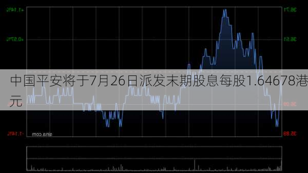 中国平安将于7月26日派发末期股息每股1.64678港元