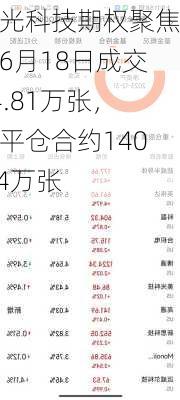 美光科技期权聚焦：6月18日成交44.81万张，未平仓合约140.04万张