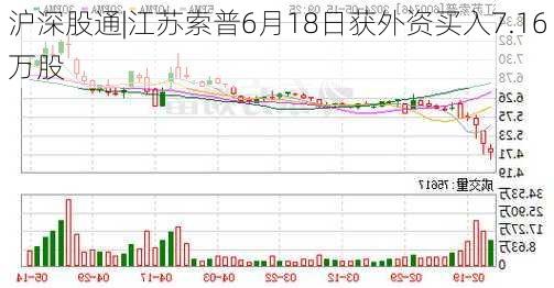 沪深股通|江苏索普6月18日获外资买入7.16万股