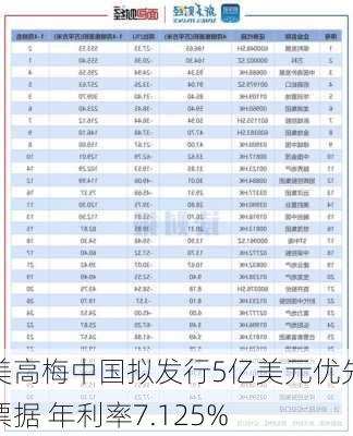 美高梅中国拟发行5亿美元优先票据 年利率7.125%