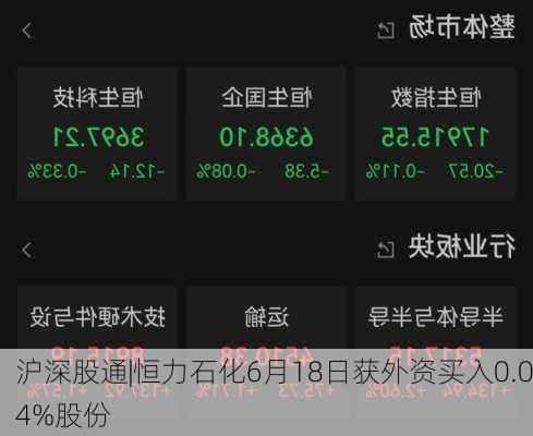 沪深股通|恒力石化6月18日获外资买入0.04%股份