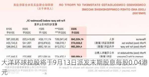 大洋环球控股将于9月13日派发末期股息每股0.04港元