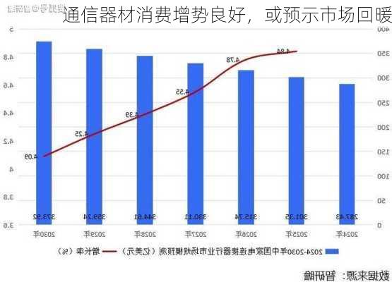 通信器材消费增势良好，或预示市场回暖