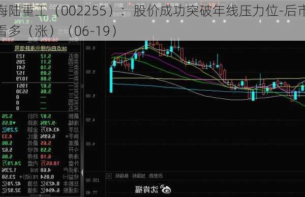 海陆重工（002255）：股价成功突破年线压力位-后市看多（涨）（06-19）