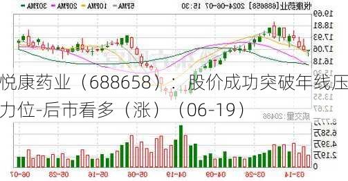 悦康药业（688658）：股价成功突破年线压力位-后市看多（涨）（06-19）