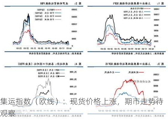 集运指数（欧线）：现货价格上涨，期市走势待观察