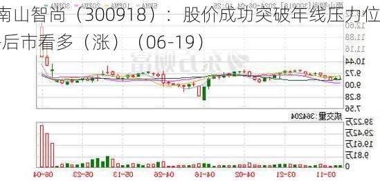 南山智尚（300918）：股价成功突破年线压力位-后市看多（涨）（06-19）