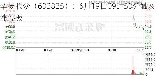 华扬联众（603825）：6月19日09时50分触及涨停板