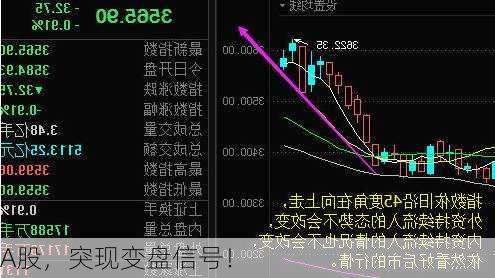 A股，突现变盘信号！