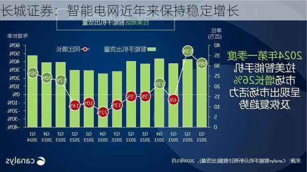 长城证券：智能电网近年来保持稳定增长