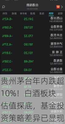 贵州茅台年内跌超10%！白酒板块估值探底，基金投资策略差异已显现