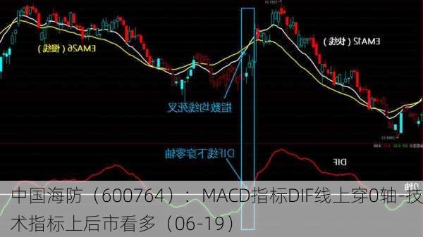 中国海防（600764）：MACD指标DIF线上穿0轴-技术指标上后市看多（06-19）