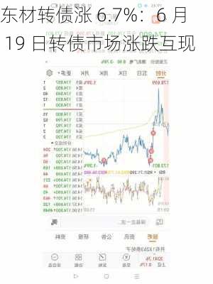 东材转债涨 6.7%：6 月 19 日转债市场涨跌互现