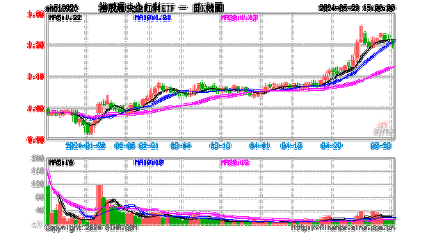 国新投资认购中证国新港股通央企红利ETF首发份额