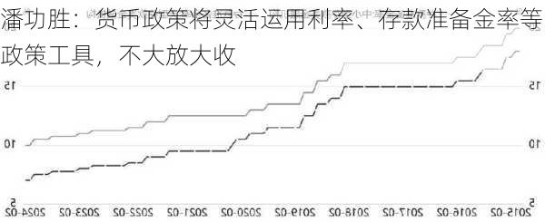 潘功胜：货币政策将灵活运用利率、存款准备金率等政策工具，不大放大收