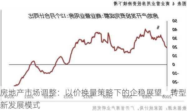 房地产市场调整：以价换量策略下的企稳展望，转型新发展模式