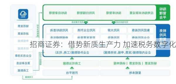 招商证券：借势新质生产力 加速税务数字化