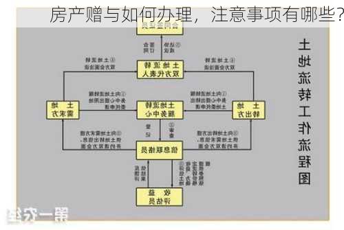 房产赠与如何办理，注意事项有哪些？