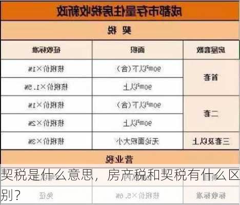 契税是什么意思，房产税和契税有什么区别？