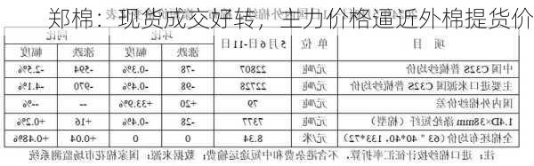 郑棉：现货成交好转，主力价格逼近外棉提货价