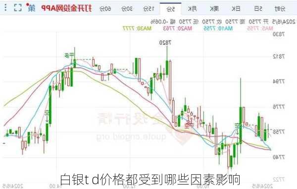 白银t d价格都受到哪些因素影响