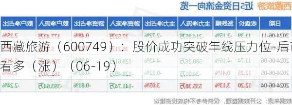西藏旅游（600749）：股价成功突破年线压力位-后市看多（涨）（06-19）
