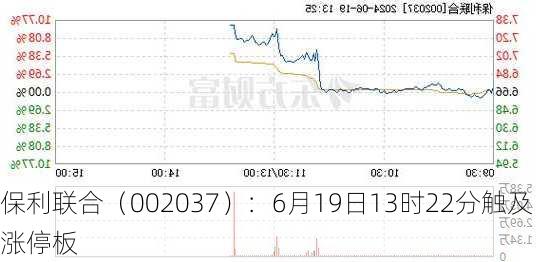 保利联合（002037）：6月19日13时22分触及涨停板