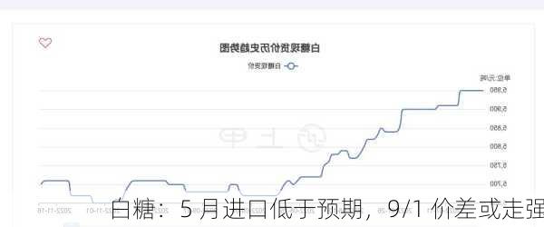 白糖：5 月进口低于预期，9/1 价差或走强