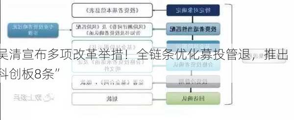 吴清宣布多项改革举措！全链条优化募投管退，推出“科创板8条”