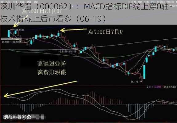 深圳华强（000062）：MACD指标DIF线上穿0轴-技术指标上后市看多（06-19）