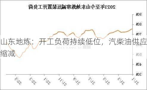 山东地炼：开工负荷持续低位，汽柴油供应缩减