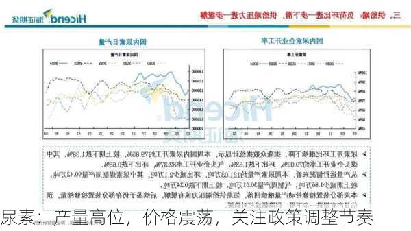 尿素：产量高位，价格震荡，关注政策调整节奏