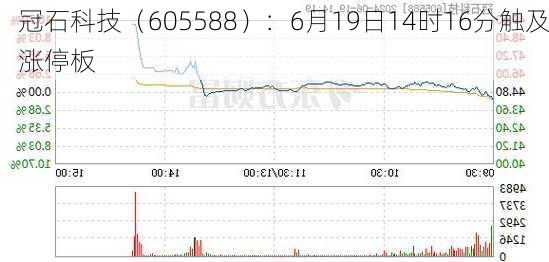 冠石科技（605588）：6月19日14时16分触及涨停板